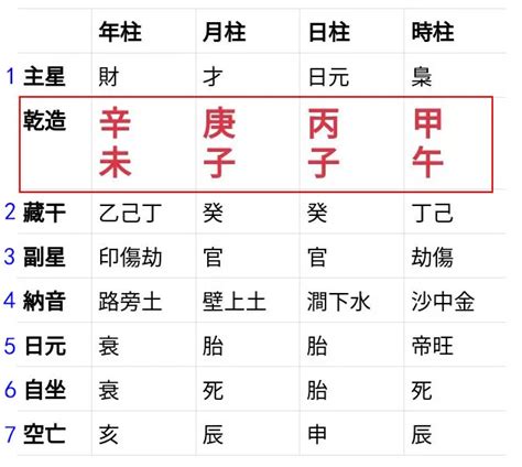 自己的生辰八字|生辰八字查詢計算器，線上查詢你的八字訊息。